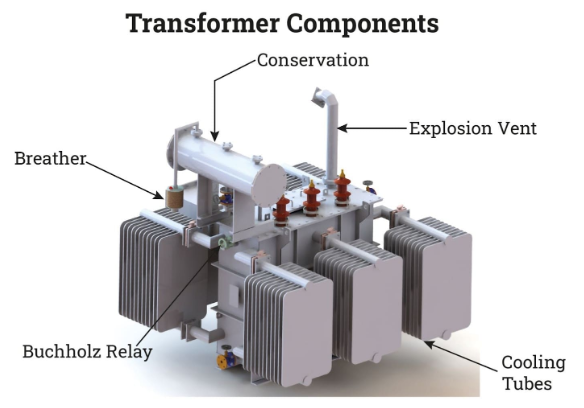 Paano ko malalaman na masyadong mataas ang power transformer temperatuer?